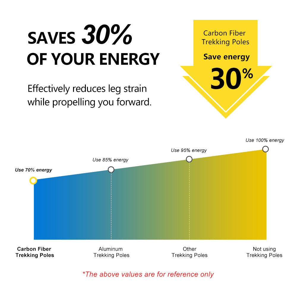 Widesea Trekking Poles 3section Lock For Anti-slip Adjustment Portable Telescopic Trekking Pole